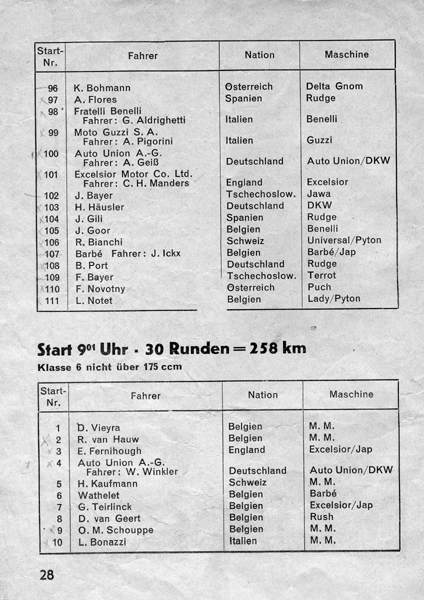 Groer Preis von Deutschland